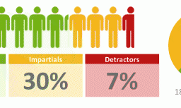 insight, survey, business, research, perspective, report, web, internet, snap, training, sample, form, online, registration, tool, customer, satisfaction, service, panel, respondents, feedback, employee, 360 degree, evaluation, questionnaire, chart, table, response, respondent, replies, analyze, data, email, invitation , twin cities, minneapolis, st. paul, minnesota