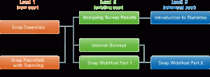 insight, survey, business, research, perspective, report, web, internet, snap, training, sample, form, online, registration, tool, customer, satisfaction, service, panel, respondents, feedback, employee, 360 degree, evaluation, questionnaire, chart, table, response, respondent, replies, analyze, data, email, invitation , twin cities, minneapolis, st. paul, minnesota