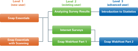 insight, survey, business, research, perspective, report, web, internet, snap, training, sample, form, online, registration, tool, customer, satisfaction, service, panel, respondents, feedback, employee, 360 degree, evaluation, questionnaire, chart, table, response, respondent, replies, analyze, data, email, invitation , twin cities, minneapolis, st. paul, minnesota